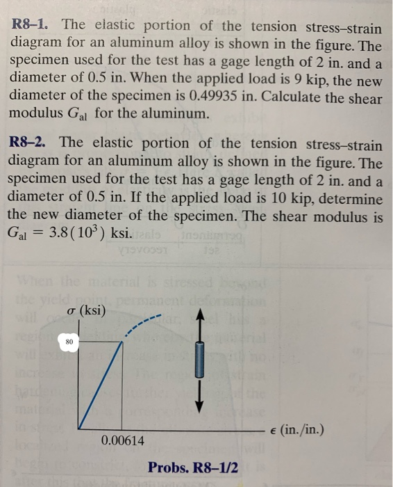 Solved R81. The elastic portion of the tension