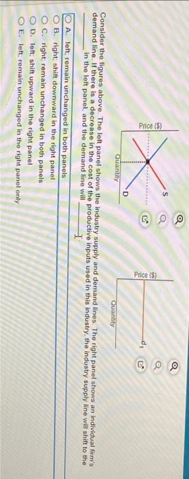 Solved denstder the figures above. The left panel shows the | Chegg.com
