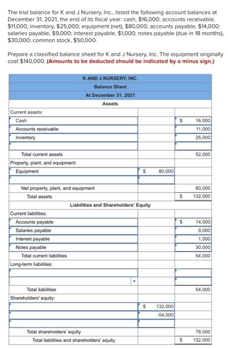 Solved The trial balance for K and J Nursery, Inc., listed | Chegg.com