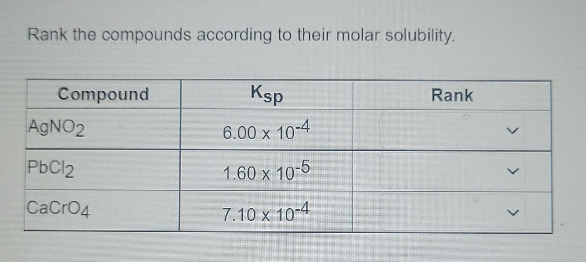 Solved Rank the compounds according to their molar | Chegg.com