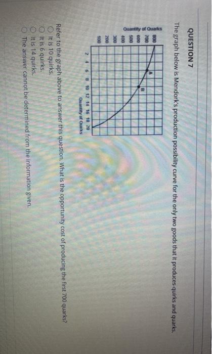 Solved QUESTION 6 Below is a production possibilities curve | Chegg.com