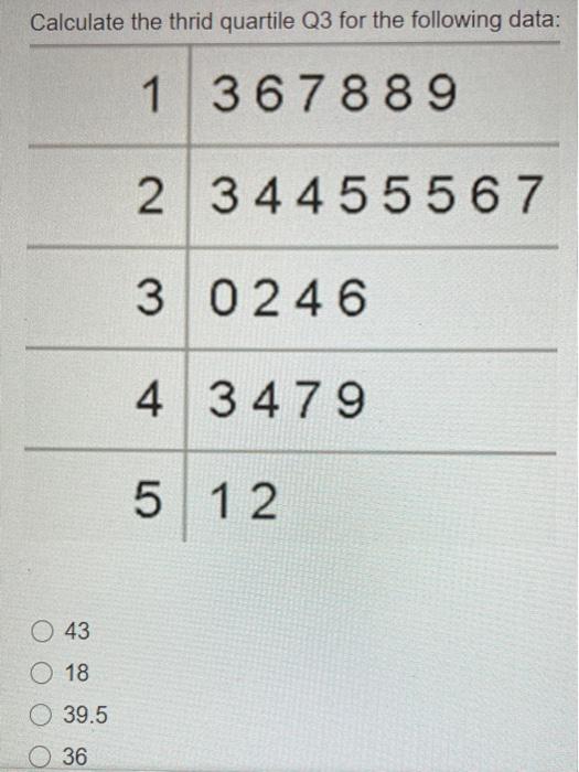 Solved Calculate the thrid quartile Q3 for the following | Chegg.com