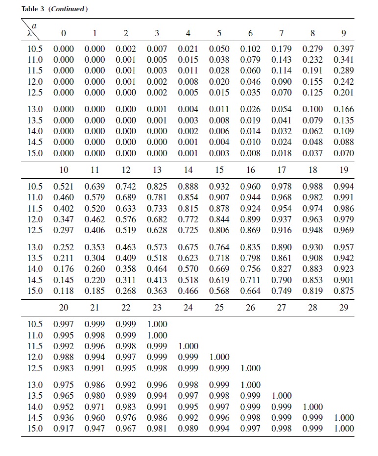 Solved: Let Y be a gamma-distributed random variable where α is a ...