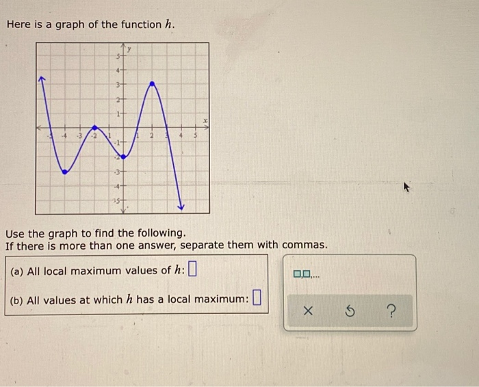 Solved Here is a graph of the function h. w Use the graph to | Chegg.com