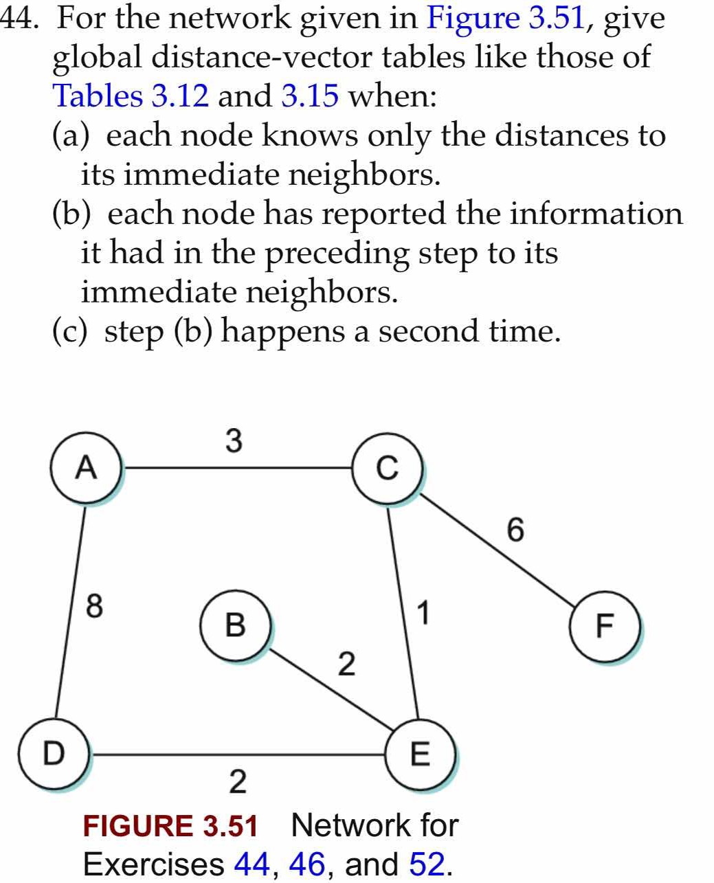 Solved For the network given in Figure 3.51, ﻿giveglobal | Chegg.com
