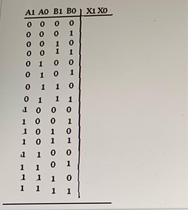 Solved Question 2: [30 points) a two 2-bit maximum circuit | Chegg.com