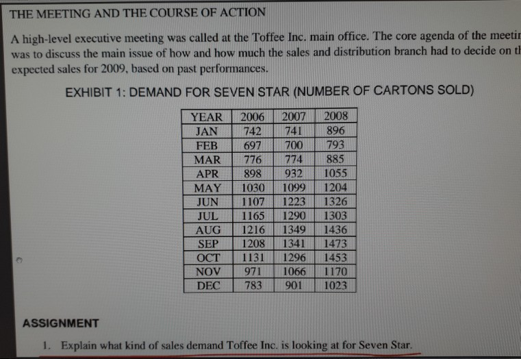 Solved TOFFEE INC. DEMAND PLANNING FOR CHOCOLATE BARS In
