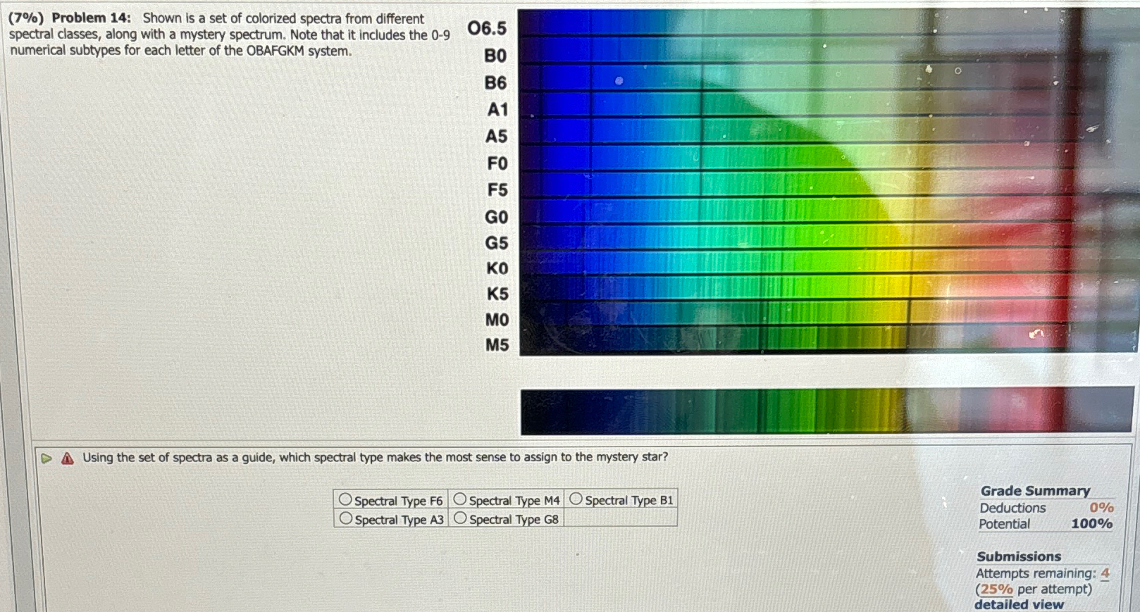 Solved (7%) ﻿Problem 14: Shown is a set of colorized spectra | Chegg.com