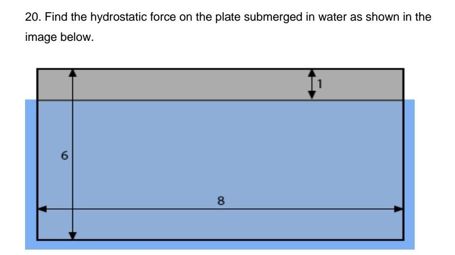 Solved 20. Find The Hydrostatic Force On The Plate Submerged | Chegg.com