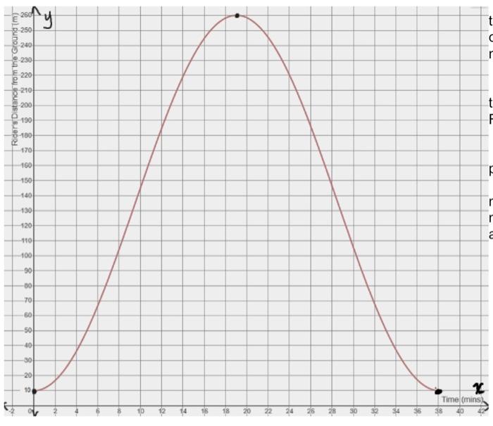 Solved Please answer these two questions (5a-d & 3a-c) for | Chegg.com
