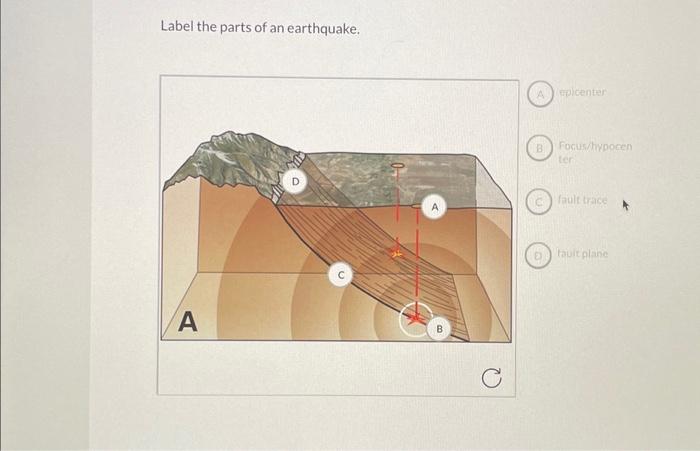 earthquake diagram with labels