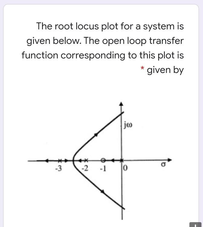 Solved The root locus plot for a system is given below. The | Chegg.com