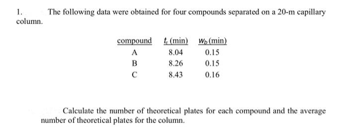 Solved 1. column. The following data were obtained for four | Chegg.com