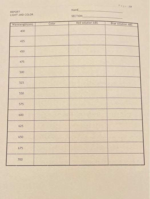 Solved 1.0 Absorbance Spectra of Food Coloring THORLES 0.8