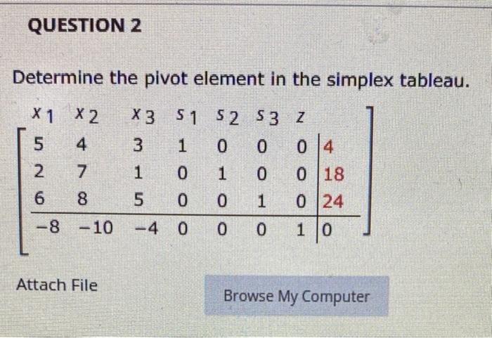 Solved QUESTION 2 Determine the pivot element in the simplex | Chegg.com