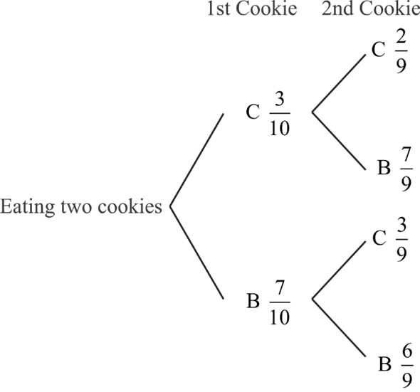 Solved: A Box Of Cookies Contains Three Chocolate And Seven Butter ...