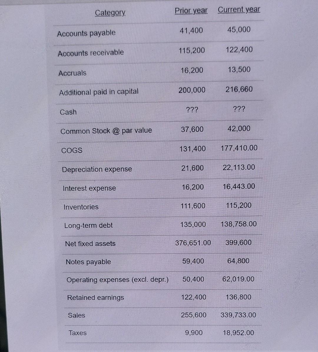 financial-accounting-lesson-10-7-current-portion-of-long-term-debt