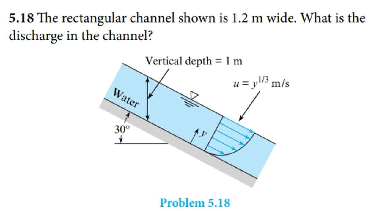 5.18 ﻿The rectangular channel shown is 1.2 ﻿m wide. | Chegg.com