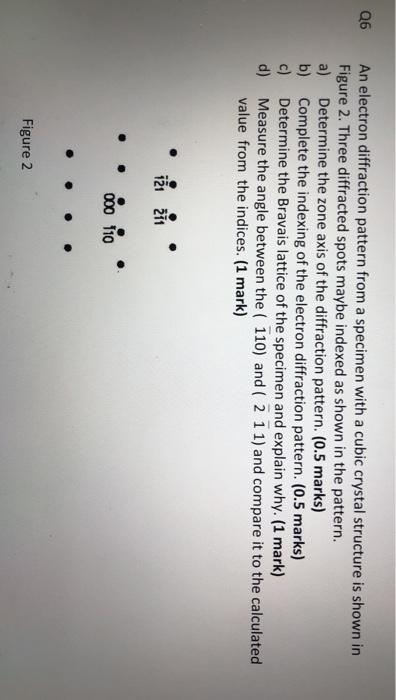 Q6 An electron diffraction pattern from a specimen | Chegg.com