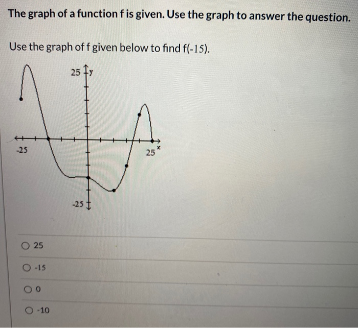 Solved The graph of a function f is given. Use the graph to | Chegg.com