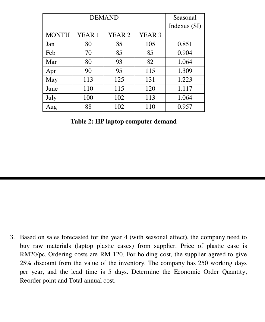 DEMAND Seasonal Indexes (SI) YEAR 1 80 YEAR 2 85 85