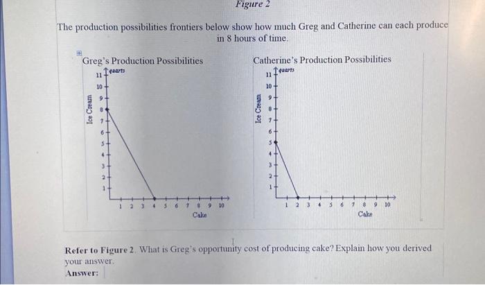 Solved The Production Possibilities Frontiers Below Show How | Chegg.com