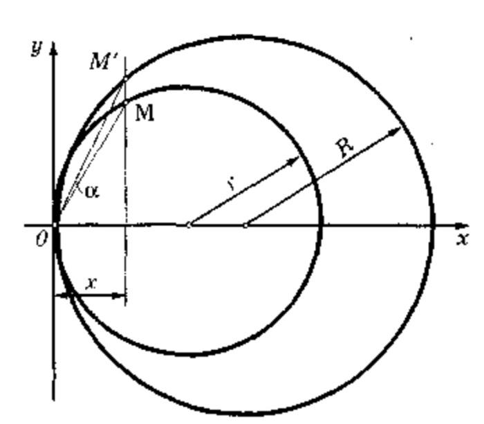 Solved The two circles with radii R and r (R>r) touch at the | Chegg.com
