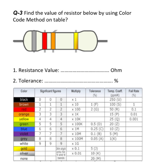 conjunction ignorance Reflection Solved Q-3 Find the value of resistor below by using Color | Chegg.com