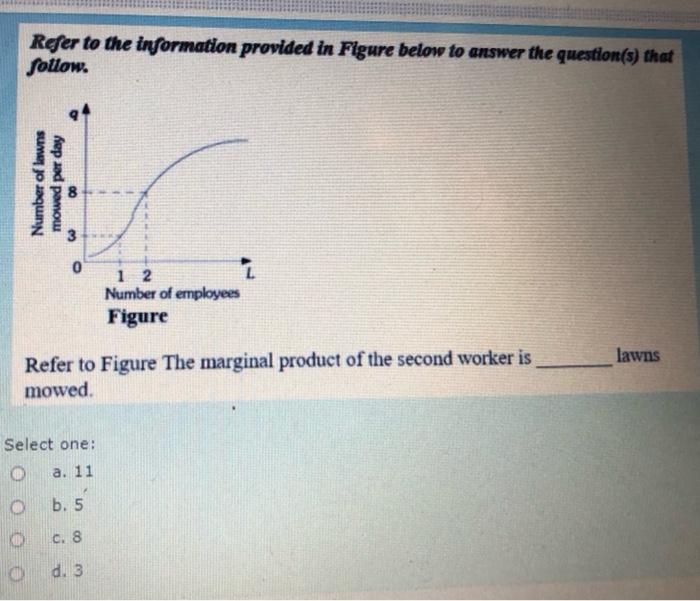 Solved Refer to the information provided in Figure below to | Chegg.com