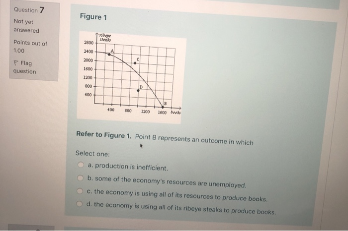 Solved Question 7 Not yet answered Figure 1 You Points out | Chegg.com