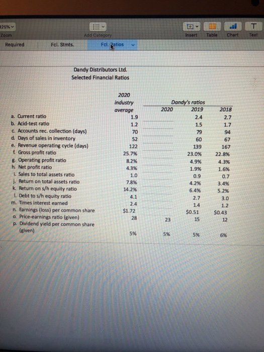 Solved F ABCI G LJ H Dandy Distributors Ltd.