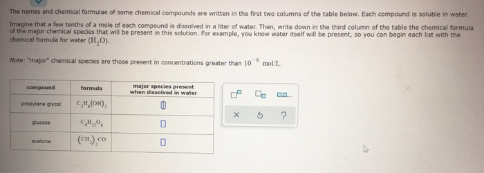 The names and chemical formulae of some chemical