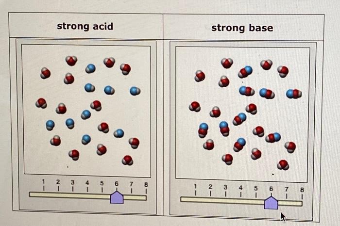 Solved Select The Sketches That Show Aqueous Solutions Of A