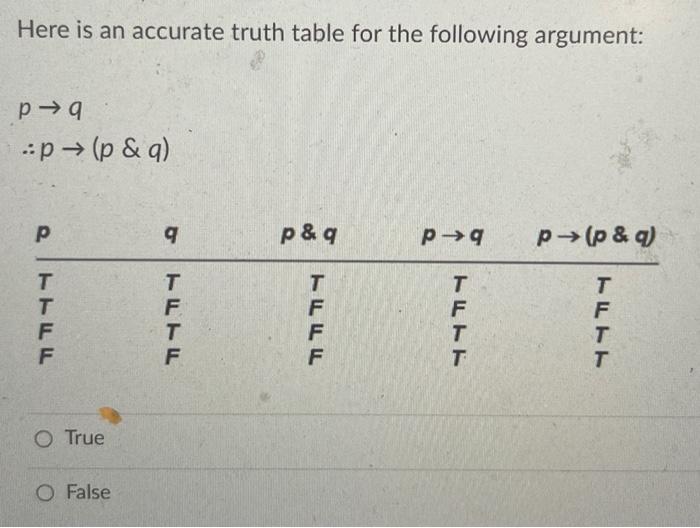 Here is an accurate truth table for the following | Chegg.com