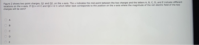 Solved Figure 2 shows two point charges, Q1 and Q2, on the | Chegg.com