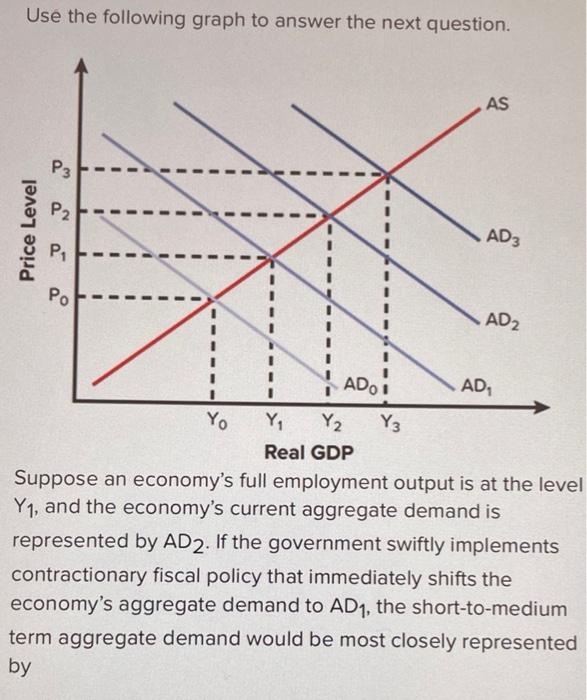 solved-use-the-following-graph-to-answer-the-next-question-chegg