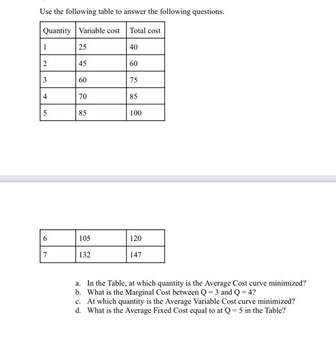 Solved Use the following table to answer the following | Chegg.com