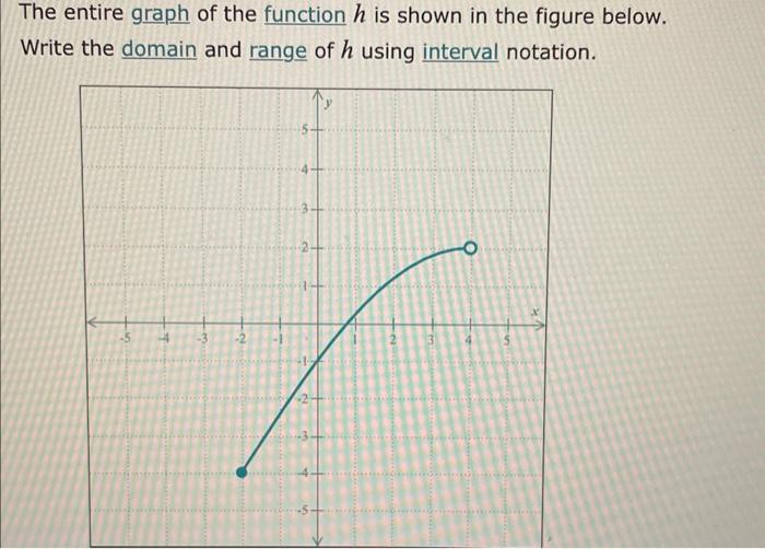 Solved The entire graph of the function h is shown in the | Chegg.com
