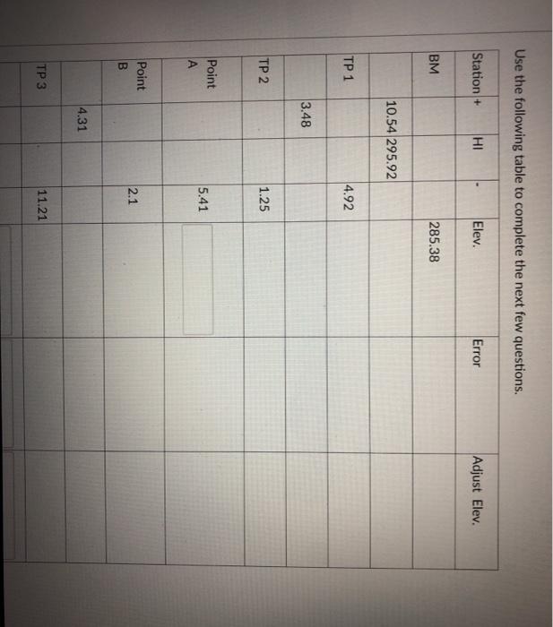 Solved Use the following table to complete the next few | Chegg.com