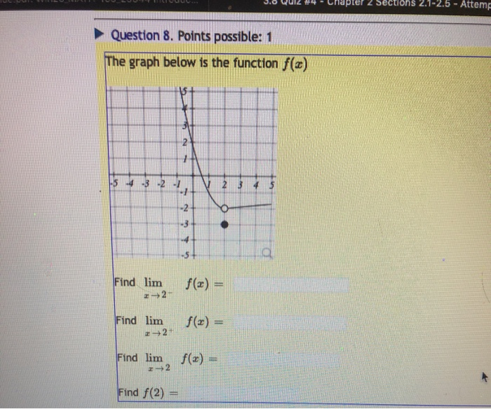 Solved Question 6. Points possible: 1 The graph below is the | Chegg.com