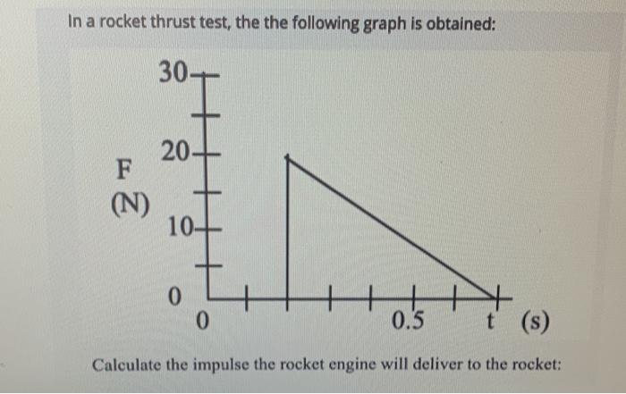 Solved In a rocket thrust test, the the following graph is | Chegg.com