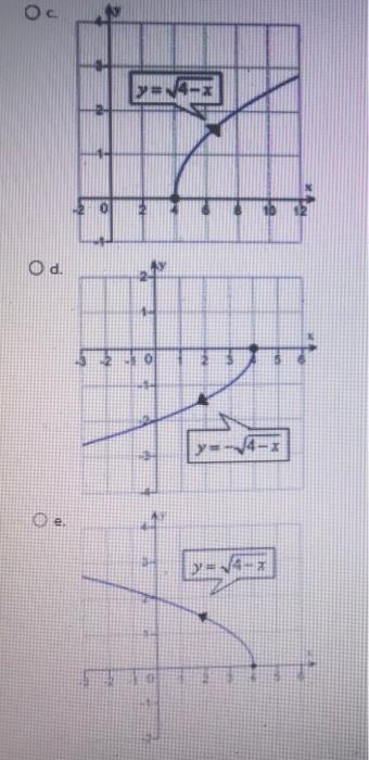 Solved The graph below is most likely the graph of which of | Chegg.com