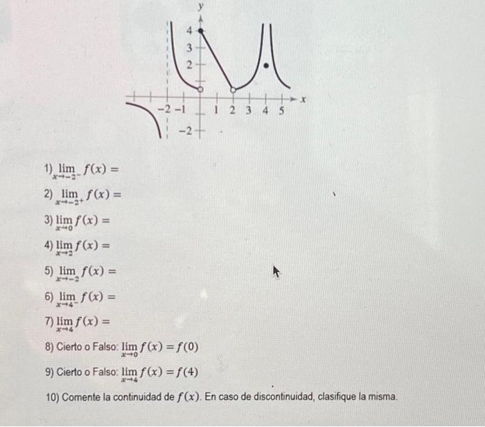 1) \( \lim _{x \rightarrow-2^{-}} f(x)= \) 2) \( \lim _{x \rightarrow-2^{+}} f(x)= \) 3) \( \lim _{x \rightarrow 0} f(x)= \)