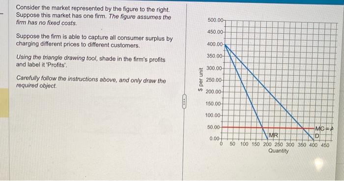 Solved Consider The Market Represented By The Figure To The | Chegg.com