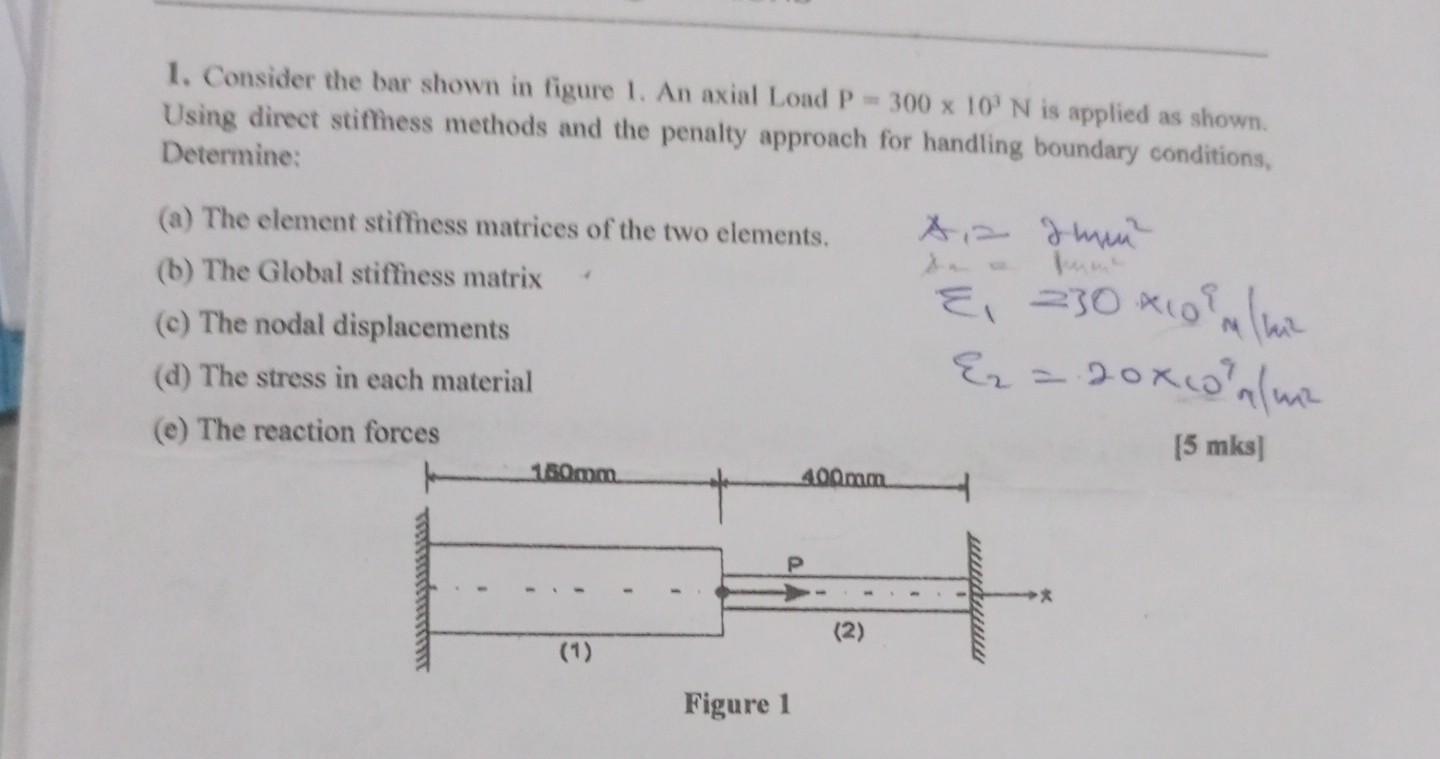 Solved 1. Consider the bar shown in figure 1. An axial Load | Chegg.com