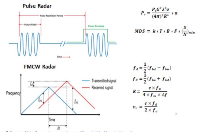 Pulse Radar: B=100kHz,n=10,000 pulses, | Chegg.com