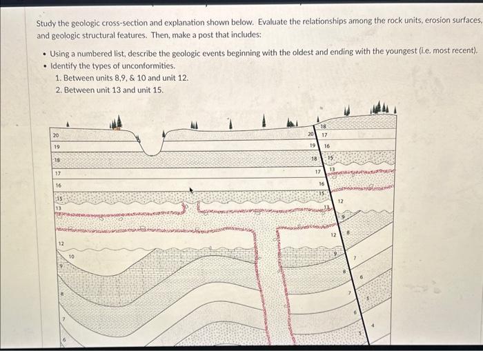 Solved Study The Geologic Cross-section And Explanation | Chegg.com