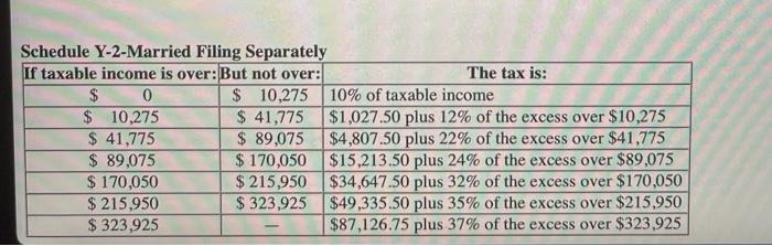 Schedule Y-2-Married Filing Separately
\begin{tabular}{|c|c|c|c|}
\hline If taxable income is over: & But not over: & The tax