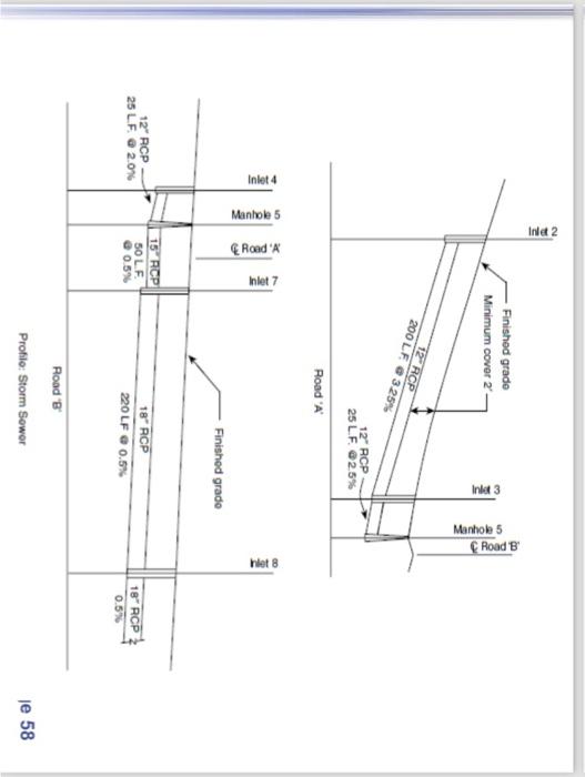 Solved Determine the pipe sizes for the storm sewer system