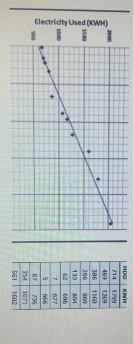 Solved Round slopes and y-intercepts to 2 decimal places a. | Chegg.com